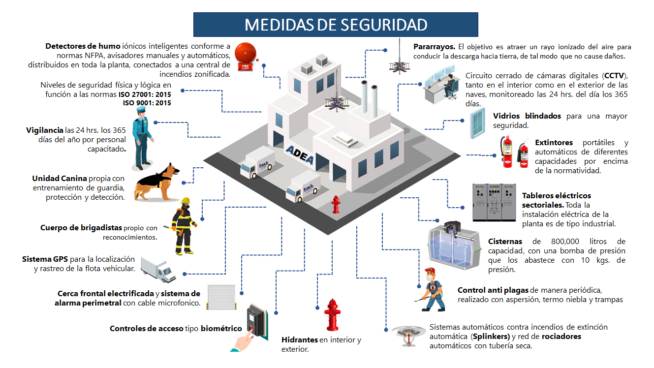 Medidas de seguridad